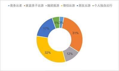 報告發(fā)布丨2019年夜間旅游市場數(shù)據(jù)報告及市場調(diào)查